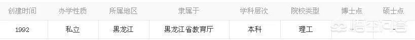 哈尔滨华德学院