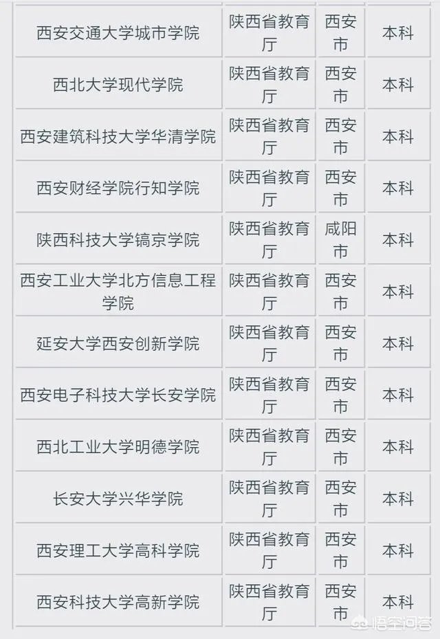 西安公办三本