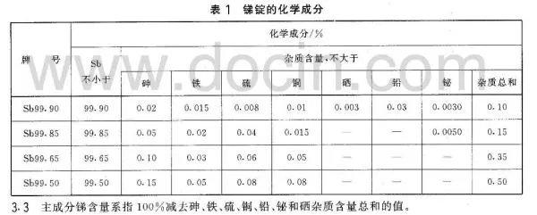 0#锑锭2#锑锭是什么意思?就是这个0# 2#指什么？