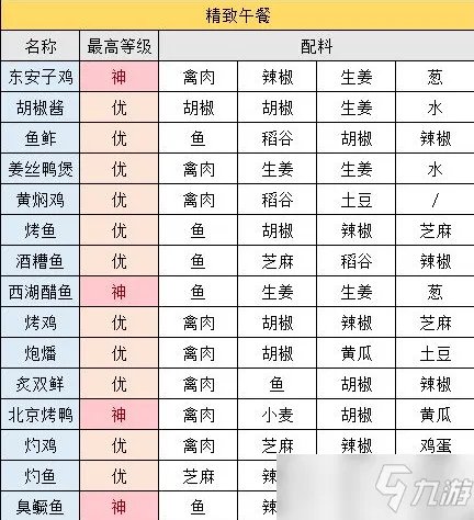 江湖悠悠精致午餐食谱大全