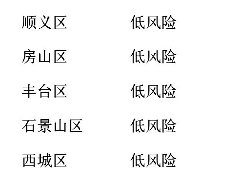 北京本轮疫情涉三条传播链,哪些区域的疫情尤为严重?