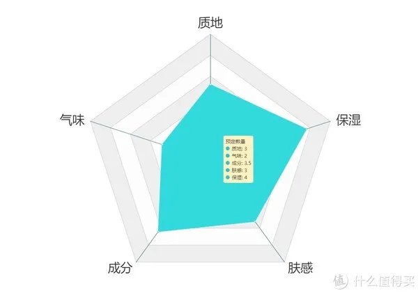 护手霜什么牌子好