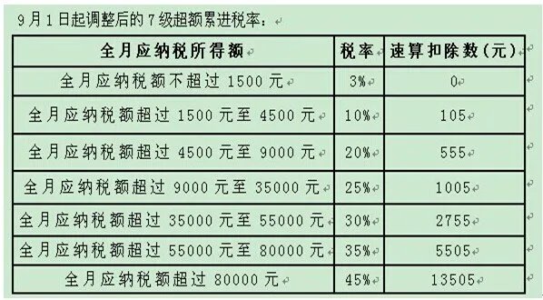 6760缴纳多少个税