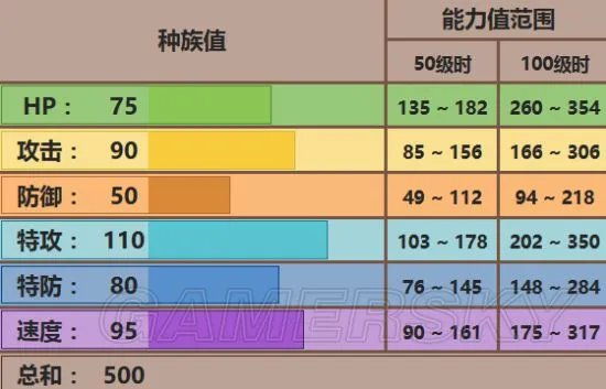 《口袋妖怪》全精灵对战配招及打法攻略