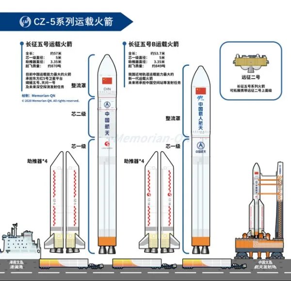 我国航天领域的最新成就有哪些?