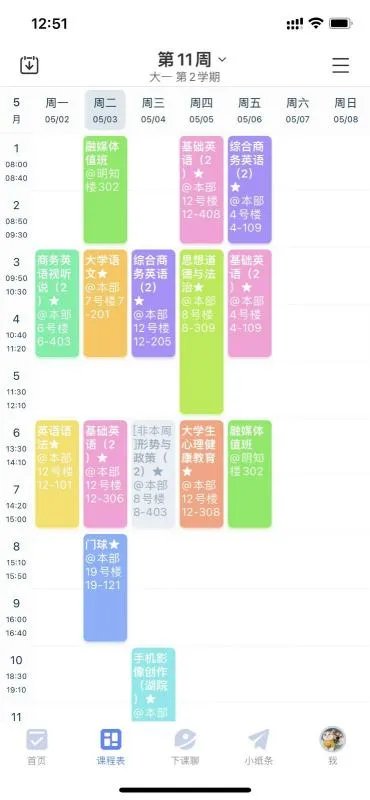 商务英语专业怎么样?