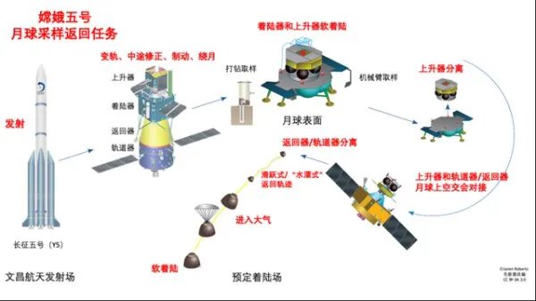 我国航天领域的最新成就有哪些？