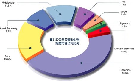 二八原理的概述