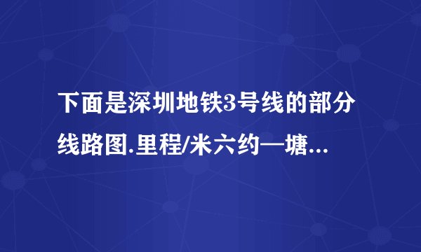 下面是深圳地铁3号线的部分线路图.里程/米六约—塘坑1370塘坑—横岗1970横岗—永湖1510永湖—荷坳1710（1）六约到横岗有    米；（2）地铁从六约站出发，向塘坑站方向行驶，已经行驶了大约1500米，在图中用“$\triangle $”标出地铁现在的大概位置；（3）$1510+1710$求的是    到    的距离.
