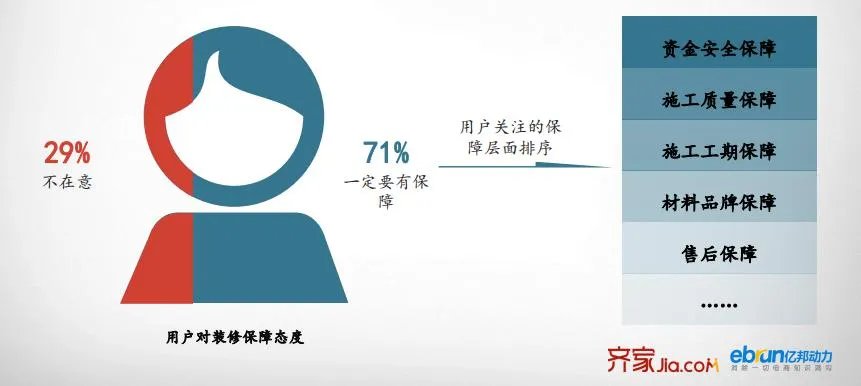 齐家网发布《2017年度互联网家装用户洞察报告》