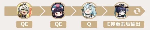 原神云堇培养攻略