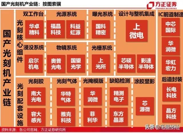 我国的光刻机5纳米生产技术要多久才能突破?