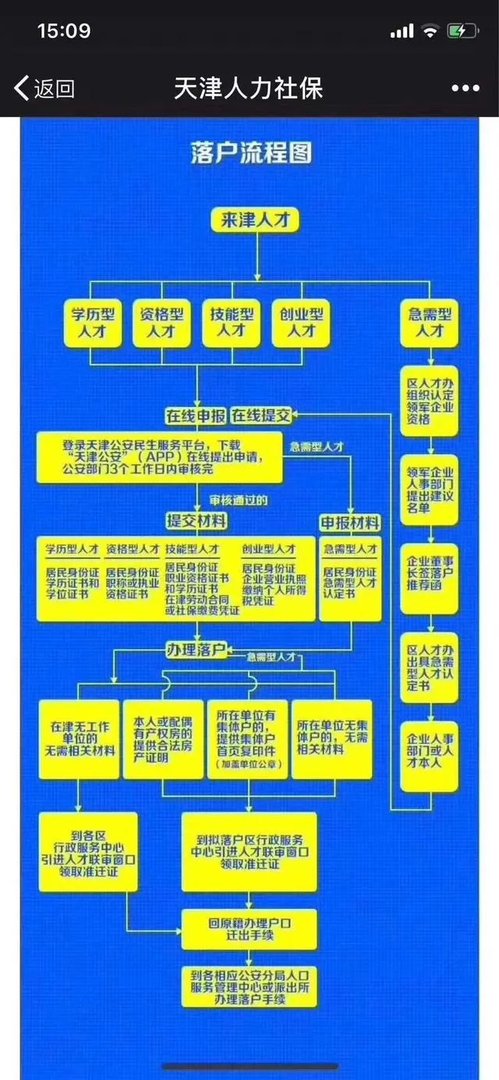 天津限购解除了吗?如何落户天津?