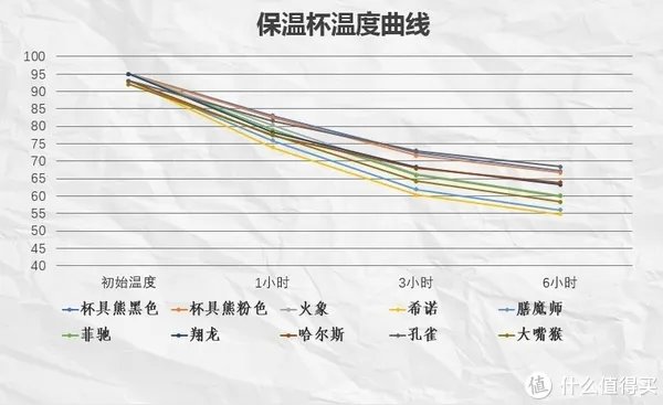 保温杯