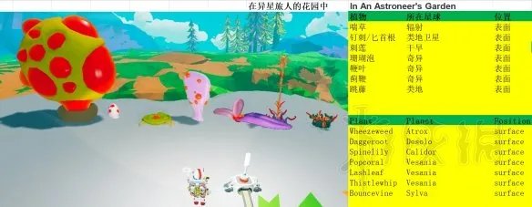 《异星探险家》各种植物分布一览表 Astroneer植物怎么种？