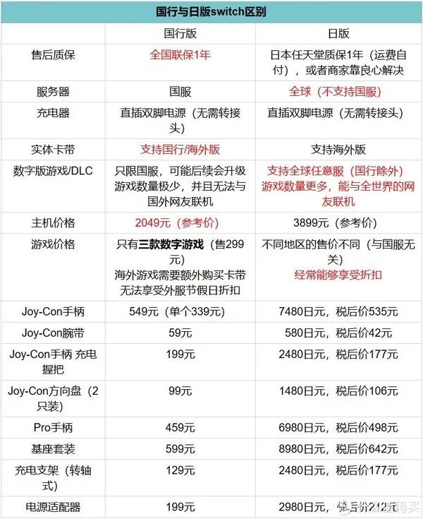 巨坑?详细告诉你Switch国行和日版的区别 该买哪个?
