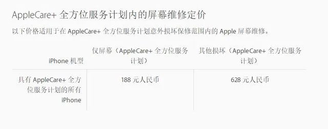 iphone7 plus换屏幕大约需要多少钱?
