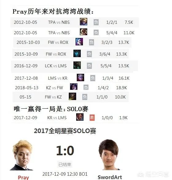 为什么说英雄联盟职业选手Pray有恐台症?