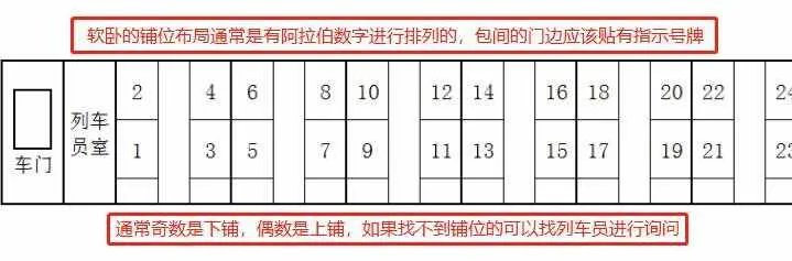 火车卧铺座位分布图,火车硬卧排号图