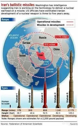 伊朗导弹最远射程是多少?