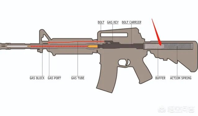 AR15步枪可以改装成无托步枪吗?