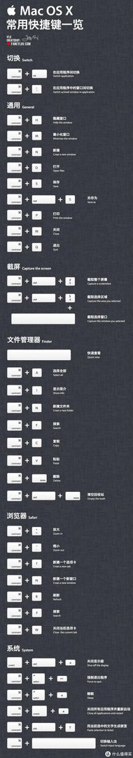 2017款MacBook Pro使用报告 & 使用技巧