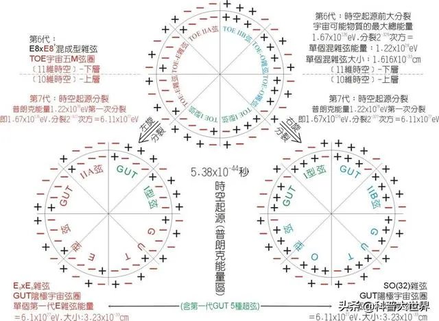 什么是普朗克时间?