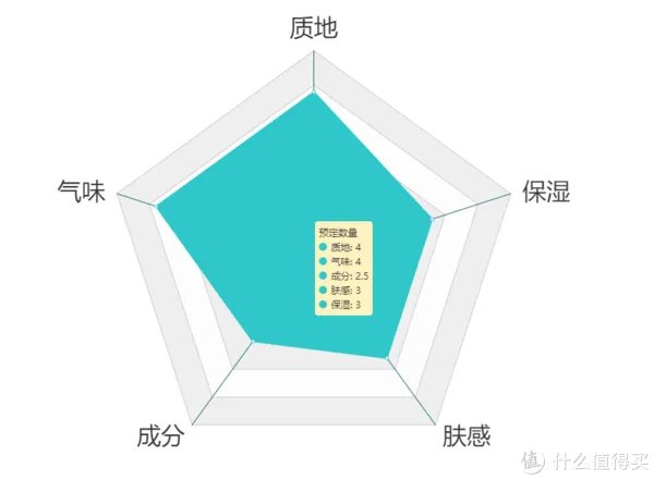 护手霜什么牌子好