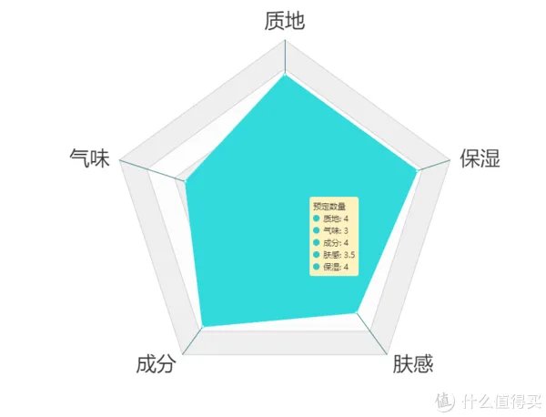 护手霜什么牌子好
