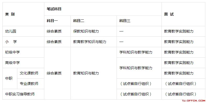天津市教师资格证报名时间2020