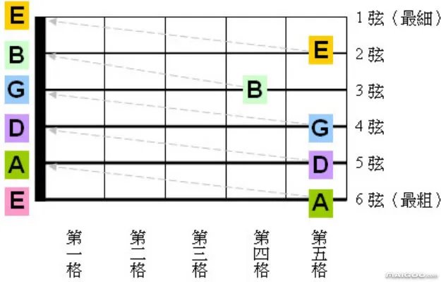 吉他怎么调音 吉他调音方法介绍