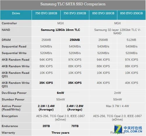 千呼万唤始出来 三星750evo SSD评测