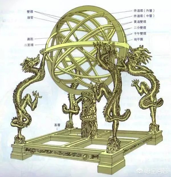 张衡浑天仪