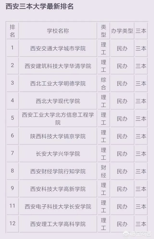 西安公办三本