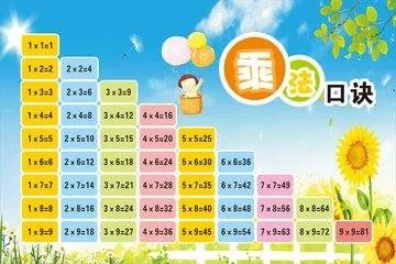 小九九是什么意思?
