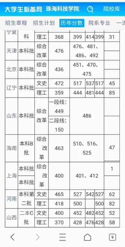 珠海科技学院