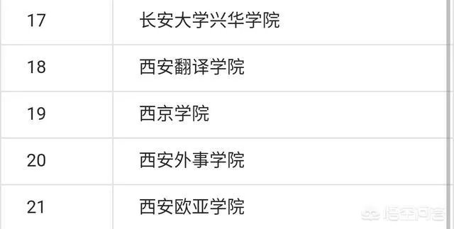 西安公办三本