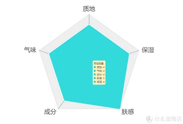 护手霜什么牌子好