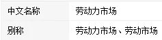 哪里招聘工人