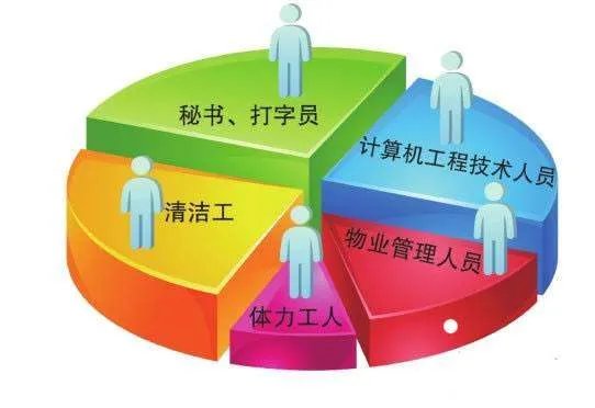 岗位说明书和职位说明书有区别么?