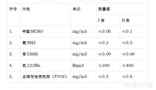 学校装修要点？