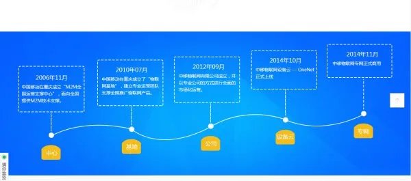 物联网的龙头是哪个,,请说明理由!!
