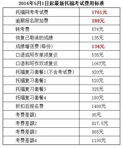 2017年托福考试报名费用是多少?