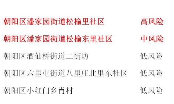 北京本轮疫情涉三条传播链，哪些区域的疫情尤为严重？