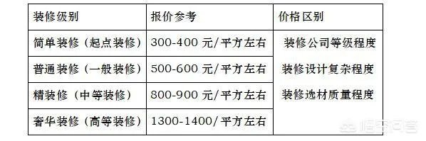 学校装修要点？