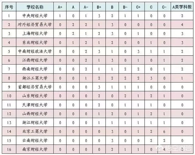 山西财经大学怎么样？