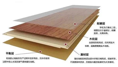 复合地板和强化地板的区别 常见地板产品哪种好