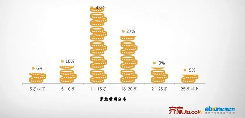齐家网发布《2017年度互联网家装用户洞察报告》