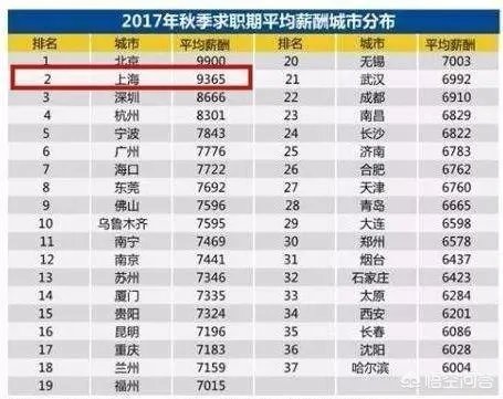 上财研究生毕业年薪
