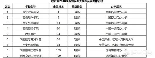 西安公办三本